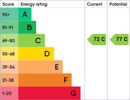 EPC For Hampton Park, Basement Flat, Redland, BS6 6LG